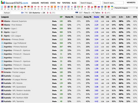 Best Sites For Free Football Statistics .